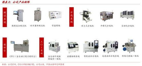 中國十大半導(dǎo)體設(shè)備公司梳理 集成電路設(shè)計(jì)領(lǐng)域的關(guān)鍵參與者
