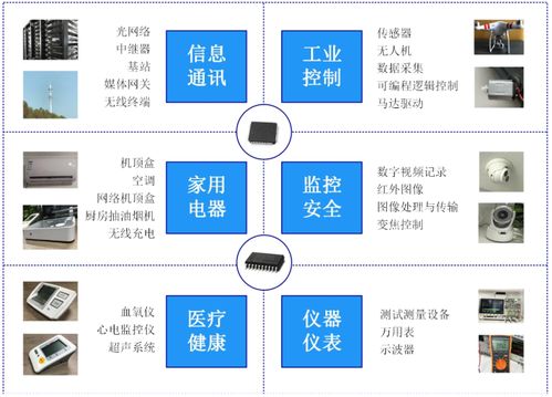 思瑞浦登陸科創(chuàng)板 關(guān)聯(lián)交易占比近六成，軟件開發(fā)業(yè)務(wù)成核心驅(qū)動(dòng)力