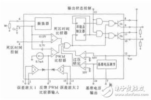 TL494脈寬調(diào)制器集成電路的設(shè)計(jì)與實(shí)現(xiàn)軟件開發(fā)