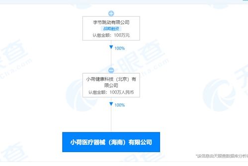 字節跳動跨界布局醫療健康，人工智能應用軟件開發引領新趨勢