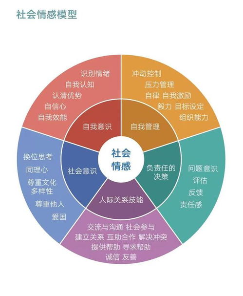 AI時代，培育未來 將社會情感發展置于成績之上