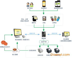 棉花糖餐飲管理系統(tǒng)V7.6.1.0 當易網(wǎng)免費下載與功能詳解