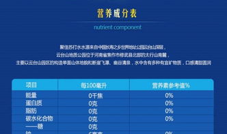 攜手共贏未來 椰汁、蘋果醋及成都餐飲婚慶市場加盟機遇解析
